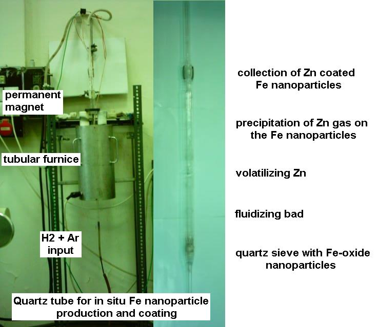 3) A vas nanorészecskéket in situ állítottuk elő és vontuk be zinkkel hogy elkerüljük a spontán oxidációt.