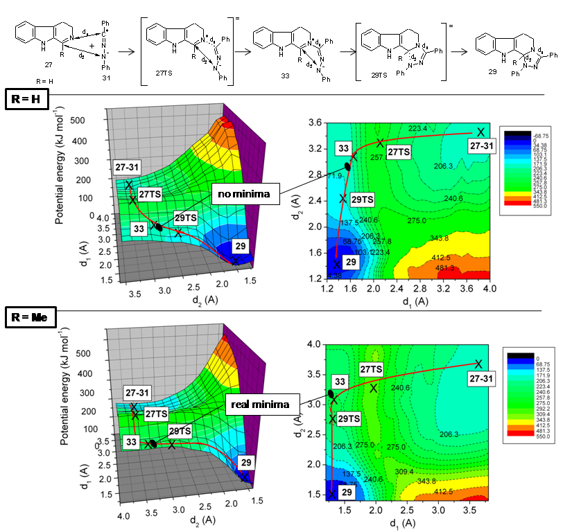 1816 Current rganic Chemistry, 2011, Vol. 15, o. 11 Milen et al. Fig. (5). Potential energy surface (PES) for the tranformation of 27+31 29, through 27TS, 33, 29TS.