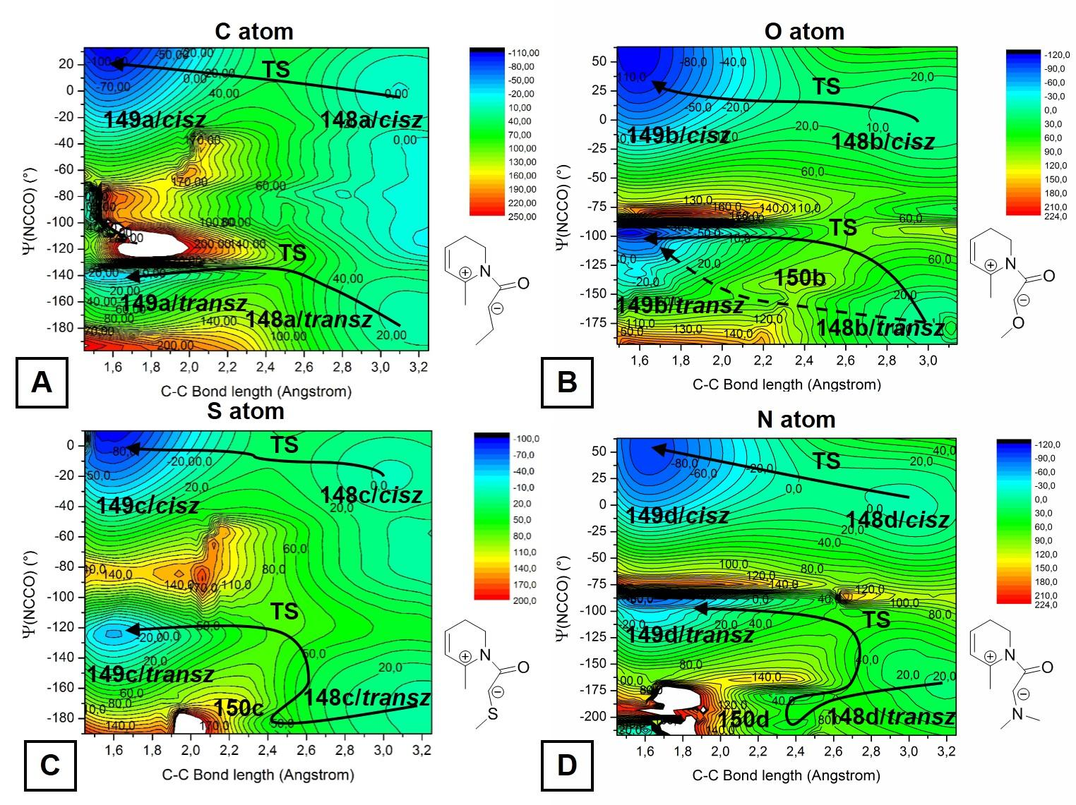 Új β-karbolin- és tienopiridin-származékok előállítása Saját munka 13. diagram: Potenciális energiafelületek a 148 149 gyűrűzárási lépésre Ahogy a fenti ábrákon (12. diagram, 13.