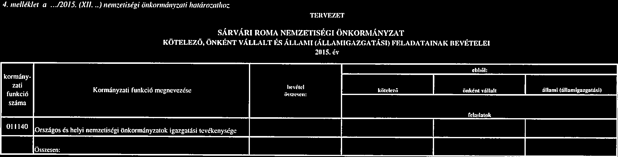 SÁRVÁRI ROM,\ NflIZETISÉGI ÖNKORMÁNYZAT KÖTELEZŐ, ÖNKÉNT VÁLLALT ÉS ÁUANII (ÁLLAMIGAZGATÁSI) FELAI)ATAINAK BEVÉTELEI 2015.