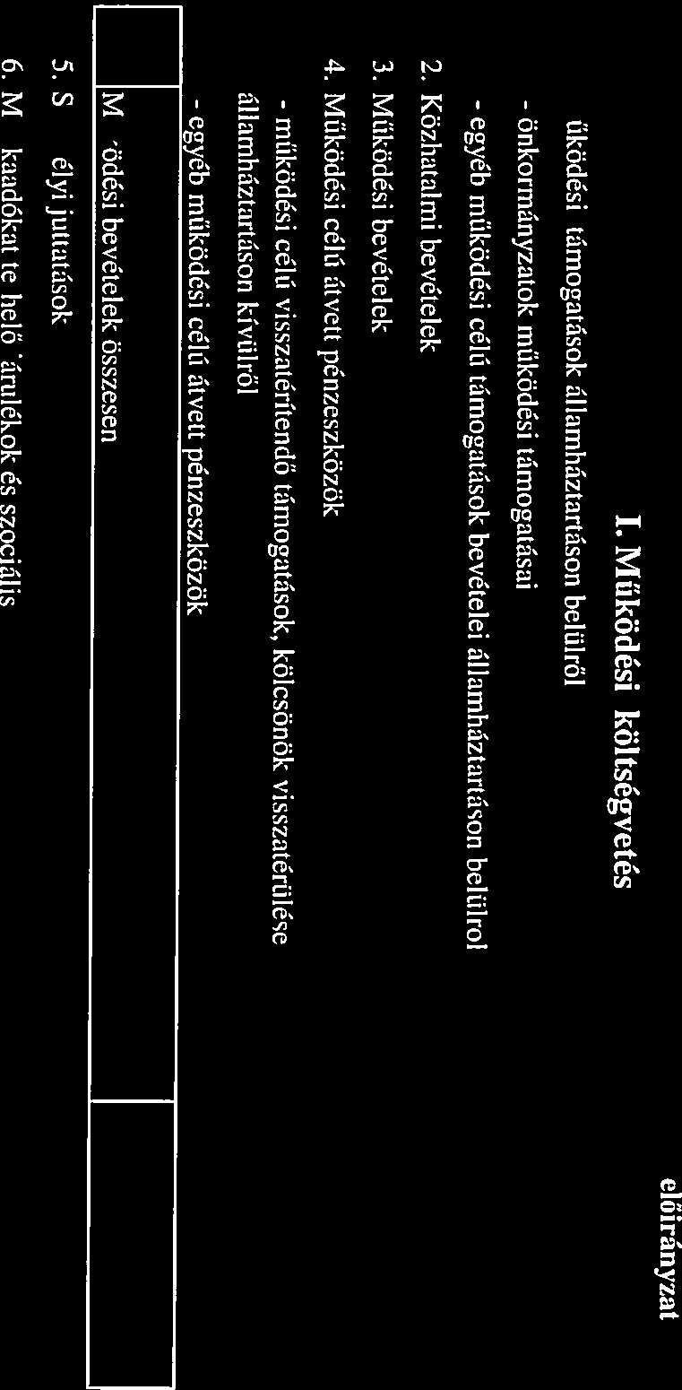 I. Működési támogatások államháztartáson belülről I. Működési költségvetés előirányzat Megnevezés 2015.