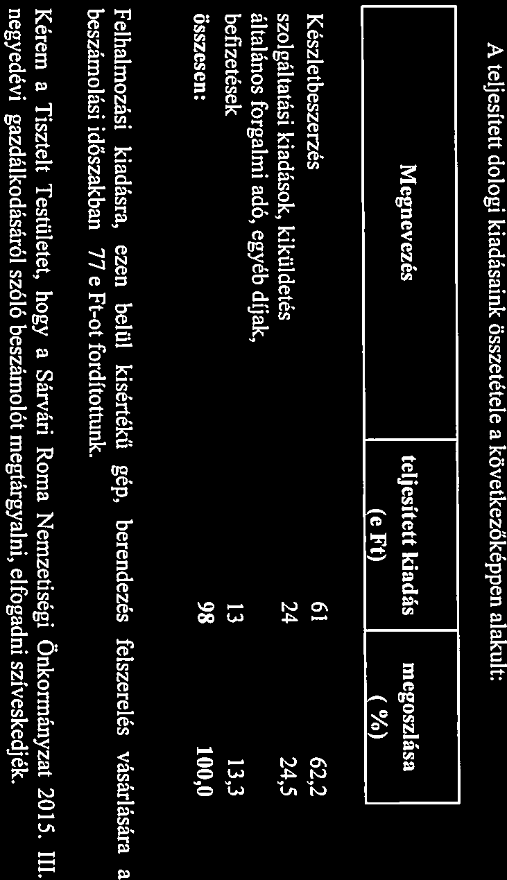 A teljesített dologi kiadásaink összetétele a következőképpen alakult: Megnevezés teljesített kiadás megoszlása (eft) (%) Készletbeszerzés 61 62,2 szolgáltatási kiadások, kiküldetés 24 24,5 általános