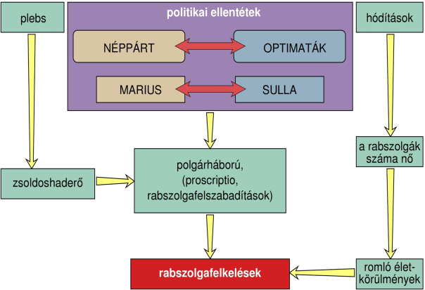 9. évfolyam Projektfeladatok a 2015/2016.-os tanévre történelem tantárgyból. I. Az őskor és az ókori kelet Rajzoljon folyamatábrát a gazdaság fejlődéséről!