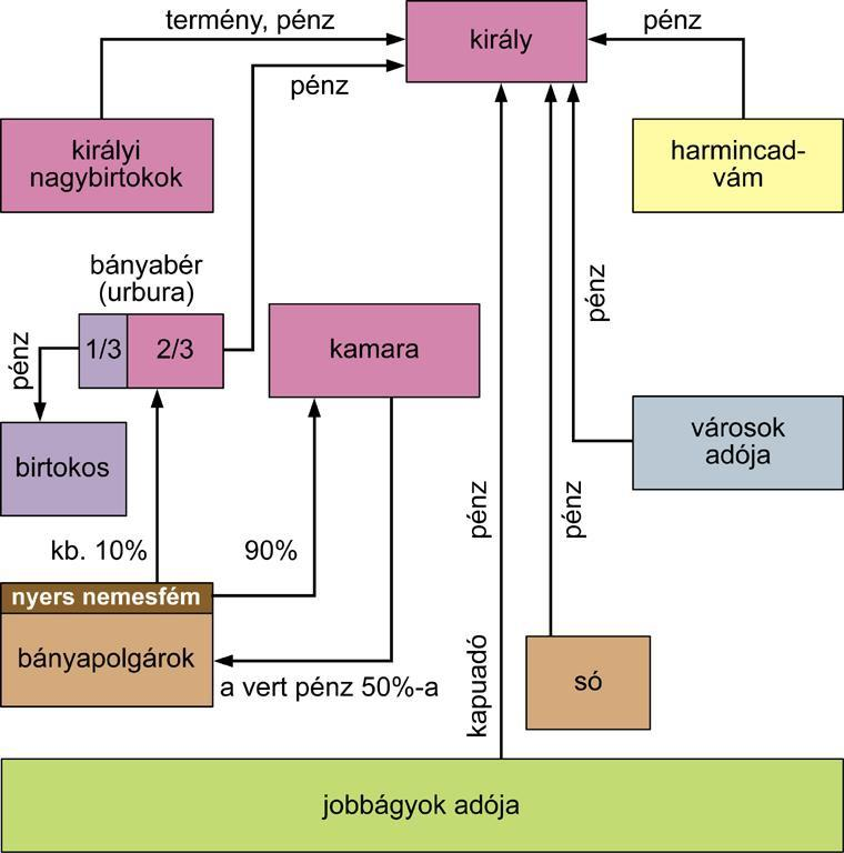 Hasonlítsa össze I. Károly (Róbert) és I.