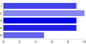 13. Az intézmény megfelelıen tájékoztatja a