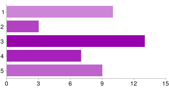 18. A Diákönkormányzat megfelelıen képviseli a diákok jogait.