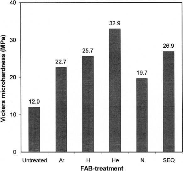 228 T. UjÕari et al.rsolid State Ionics 141 142 ( 2001) 225 229 of N atoms Ž Fig. 3.