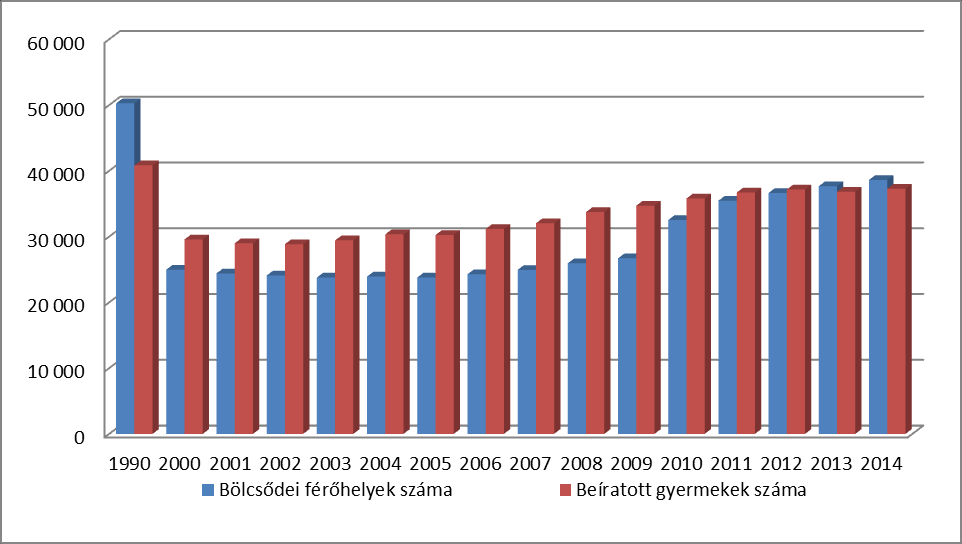 STATISZTIKAI