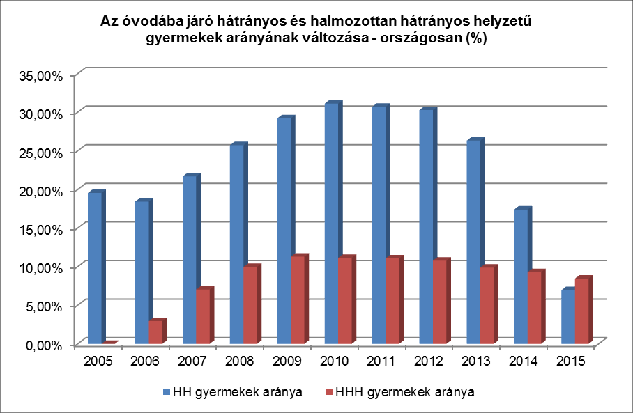 STATISZTIKAI