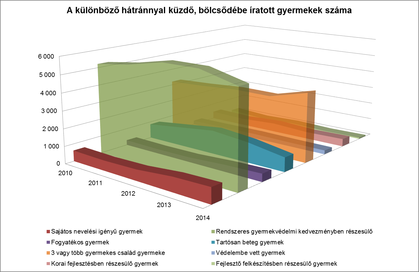 STATISZTIKAI