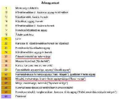 Szabadság hegy Mintakódok: 1. DF1 2. DF1A 3. DIF1 16. VK1 17.