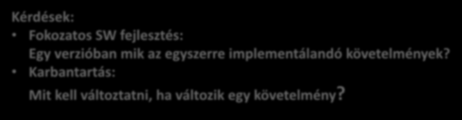 Követelmények függése - gráf 2 3 3.1 3.2 3.3 Kérdések: 1 3.3.1 Fokozatos SW fejlesztés: Egy verzióban mik az egyszerre implementálandó követelmények?