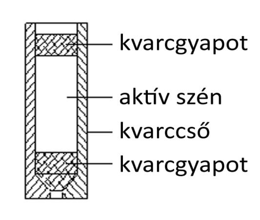 Duna-víz (Csepel-sziget