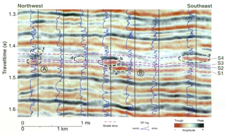 Pliocén rétegekben ( Mexikói Öböl) S1-S4 szaggatott vonalak jelölik a stratal slice-okat.