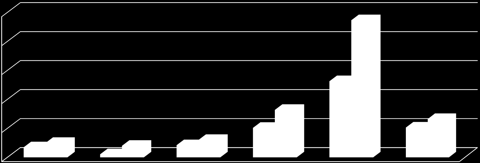 env és enh értékei a vizsgált termikus technológiákra és a földgáztüzelésű erőműre vonatkozóan kwh/kg hull. 23.66 25.0000 20.