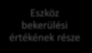 Kezdeti közvetlen költségek