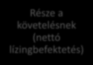 vevő összefoglalás Eszköz