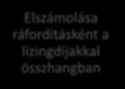 lízingbe adó gyártó v.