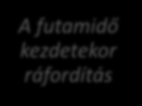 futamidő kezdetekor