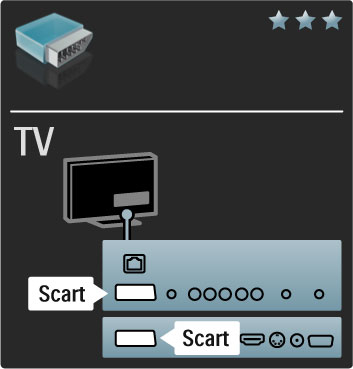 Videó Ha készüléke csak Videó (CVBS) csatlakozással rendelkezik, Videó - SCART adapterre lesz szüksége (nem tartozék). Hozzáadhatja az Audio B/J csatlakozókat.