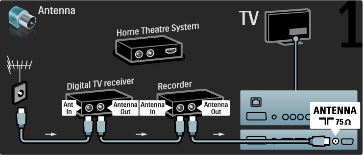 Ezután HDMI-kábel segítségével csatlakoztassa a digitális vev!készüléket a TV-készülékhez.
