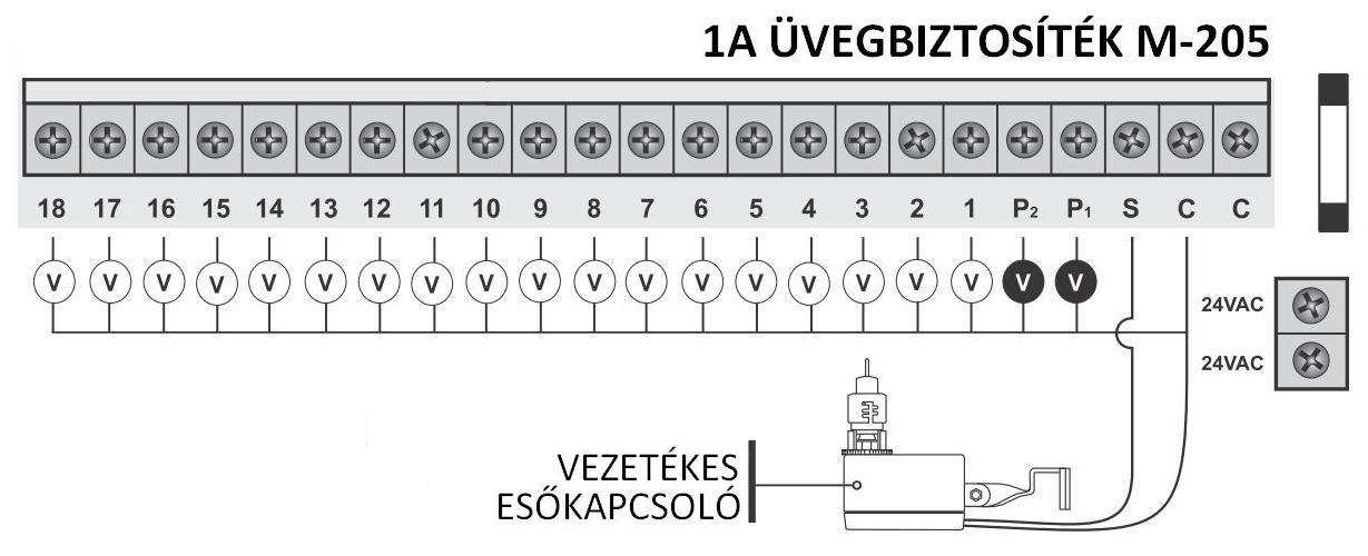 Amikor az esőkapcsoló tiltja az öntözést, akkor a kijelzőn a RAIN SENSOR WET felirat látható a pontos idő alatt.