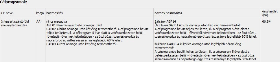 - A célprogramok táblázat célprogramonként jeleníti meg a kapcsolt táblák hasznosítását, valamint a vonatkozó vetésváltási és vetésszerkezeti előírásokat.