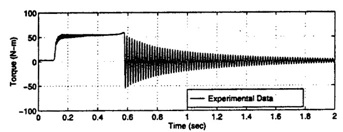 δt δ = ( s h ) e cos ωt sinωt + h. (3.37) ω Az (3.35)-(3.37) összefüggésekben h az a nyomaték, amelyhez a tengelykapcsoló nyomatéka tart: ds h = (3.