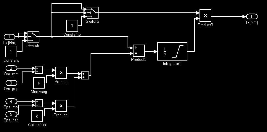 Az integrált tengelykapcsoló modell SIMULINK programja 3.. ábrán látható. 3.. ábra. Integrált tengelykapcsoló modell SIMULINK-ben A számítási eredményeket a 3.. ábrán szemléltetem. 3.. ábra. Számítási eredmények integrált tengelykapcsoló modellel Mint a 3.