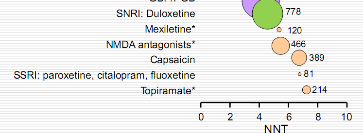 szerek capsaicin lidocain Jensen T,
