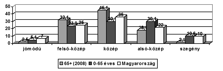nyugdíjrendszer kialakulása (Spéder, 2005). Természetesen lényeges kérdés a nyugdíj mértéke és fizetőértéke.