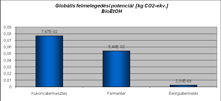 119. ábra Globális