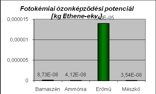 energiatermelés tápanyagfeldúsulásban játszott kiemelkedő szerepét.