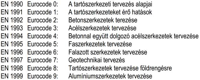 Az Eurocode szabványrendszer Általános szabály: Közös szabványrészek + Nemzeti Mellékletek Az Eurocode felépítése Alapvető irányelvek,