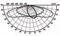 environmental conditions (e.g.