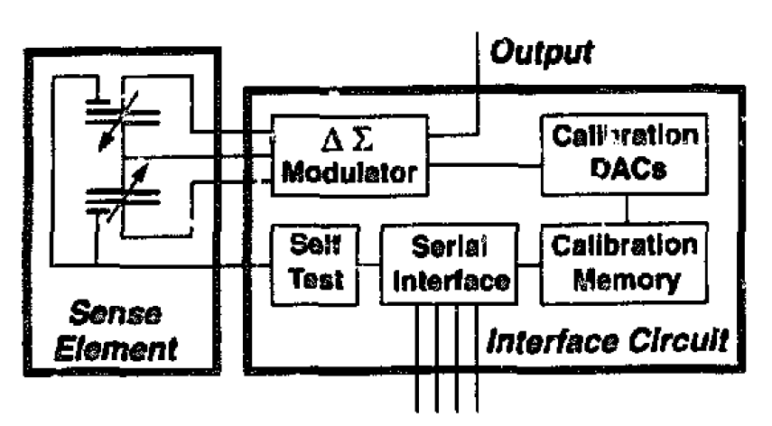 MŰKÖDÉSI VÁZLAT Block diagram of the integrated silicon