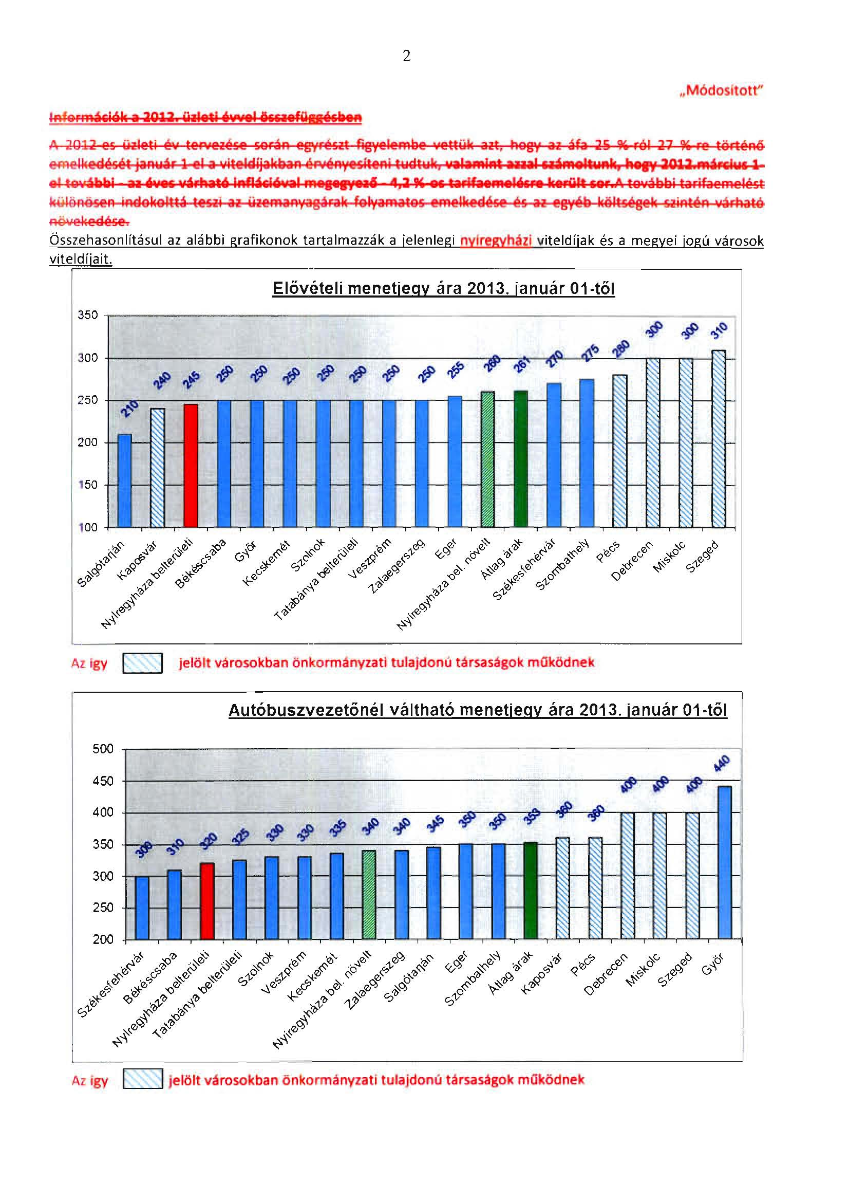 2 I A f Qr,Ik a :loli1, ill.,i ":vii OGnt,Qu"ta.".,M6dosltott" 350 300 Elővételi menetjeg ára 2013. január 01től $./' f 250 r r r r c'" I:s: f$' 200 > > f f f f r f 150 11'" I I 