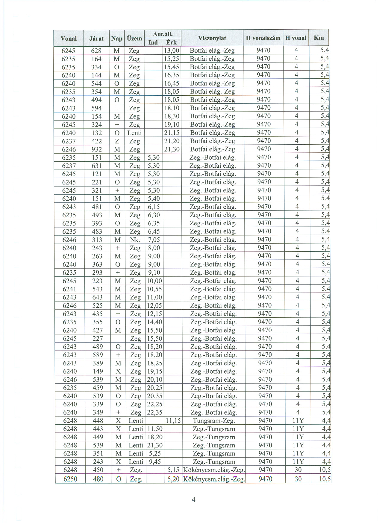 Vonal Járat Nap Üzem Aut.áll. Viszonylat H vonalszám H vonal Km 6245 628 M Zeg 13,00 Botfai elág.-zeg 9470 4 5,L1 6235 164 M Zeg 15,25 Botfai elág.-zeg 9470 4 5,L1 6235 334 O Zeg 15,45 Botfai elág.