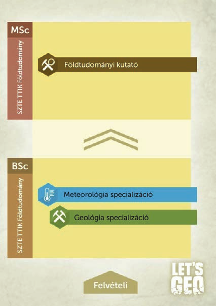 fizikai, biológiai alapjai; térinformatika; földtan; talajtan; a Föld és az élet fejlődése; geokémia;