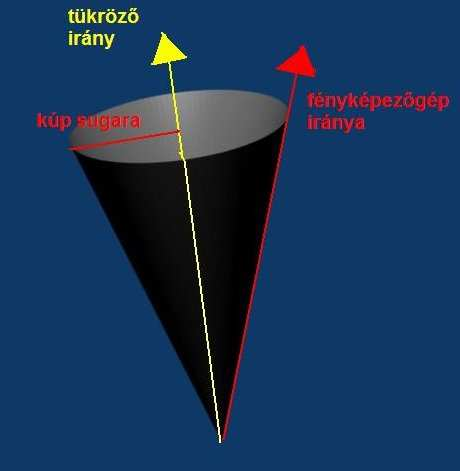 15. ábra. Jelölés: m-megvilágítóra mutató vektor, f -fényképezőgépre mutató vektor, n -test adott pontjának normálvektora, v - visszavert fénysugár irányvektora 16. ábra. Maximális az intenzitás, ha a kúp sugara minimális fényforrás vektora, n a testen lévő pont helyvektora, d 1 és d 2 segédvektorok, az m vektor n -re vetített vektora.