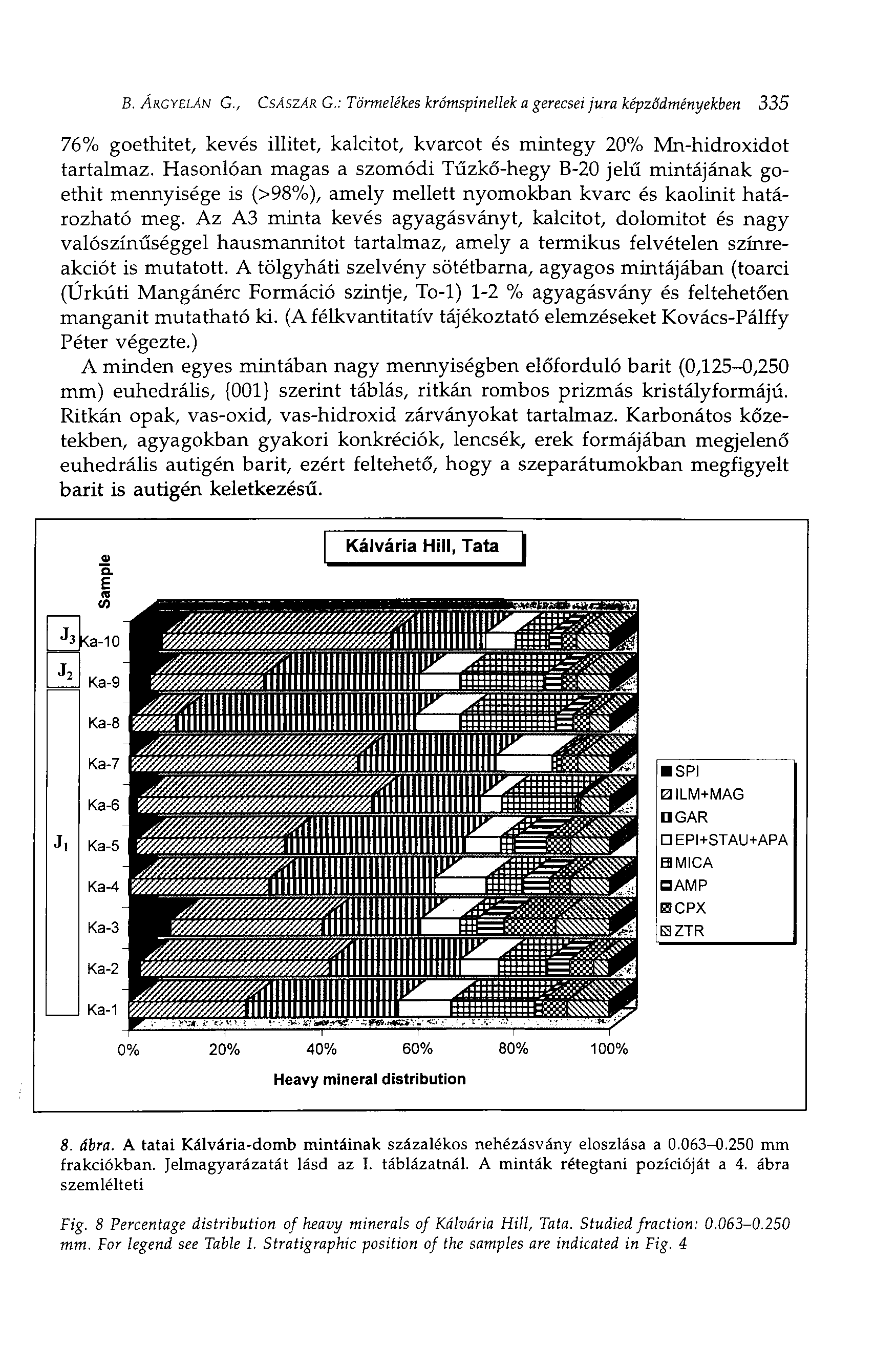 В. ÁRGYELÁN G., CSASZAR G.: Törmelékes krómspinellek a gerecsei jura képződményekben 335 76% goethitet, kevés illitet, kalcitot, kvarcot és mintegy 20% Mn-hidroxidot tartalmaz.
