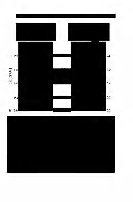 В. ÁRCYELÁN С, CSÁSZÁR G.: Törmelékes krómspinellek a gerecsei jura képződményekben 347 f Tűzkő Hill, Szomód Л ^ Section А, В J Mg/(Mg+Fe 2+ ) 1.0 0.8 0.6 0.4 0.2 0.