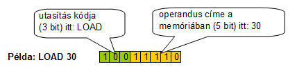 A másik speciális célú regiszter az IR (Instruction Register, utasításregiszter).
