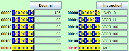 25. ábra Utasításként kezelt adat {á:m1e2a25.png} Azért, hogy ezt a hibát kikerüljük, egy HALT utasítással le kell állítani a program futását a STOR utasítás után.