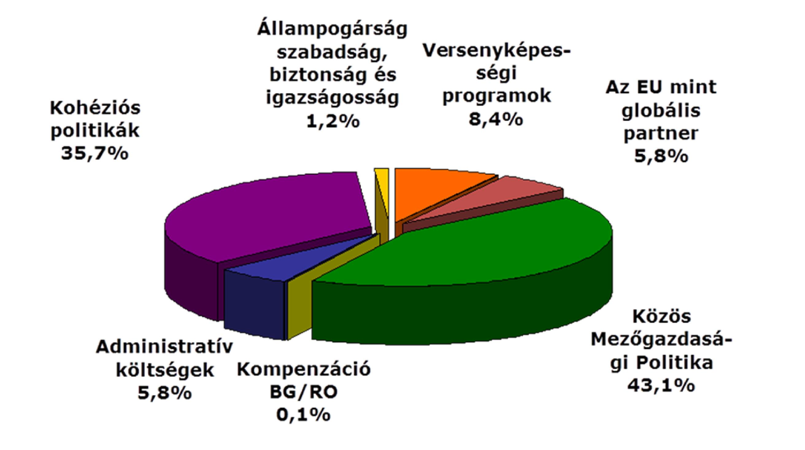 Az EU