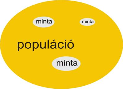 Mta Egy ksebb, véges számú háyad a populácóból. A mta kválasztása Alapelv: véletle mta. : az elemek száma a mtába.