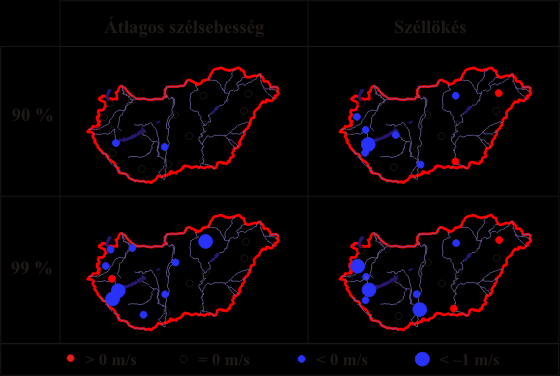 4. ábra. Percentilis értékek tendenciái (1975 1994). Az 5. ábrán a 1997 2008. közötti időszak percentilis értékeinek tendenciái láthatók.