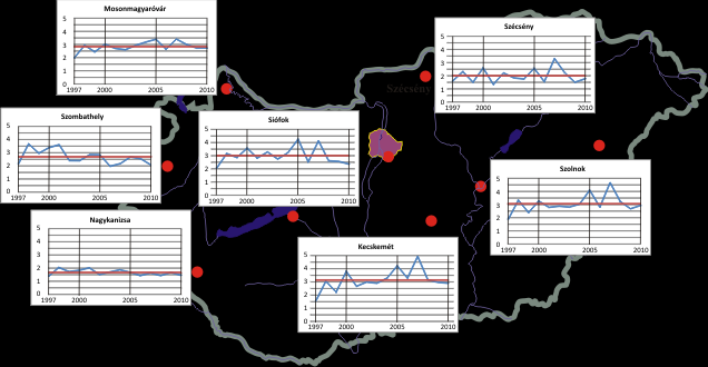 2.2 Havi vizsgálatok Az 1997 2010. időszakra havi vizsgálatokat végeztünk az éves tendenciák részletesebb megismerése érdekében.