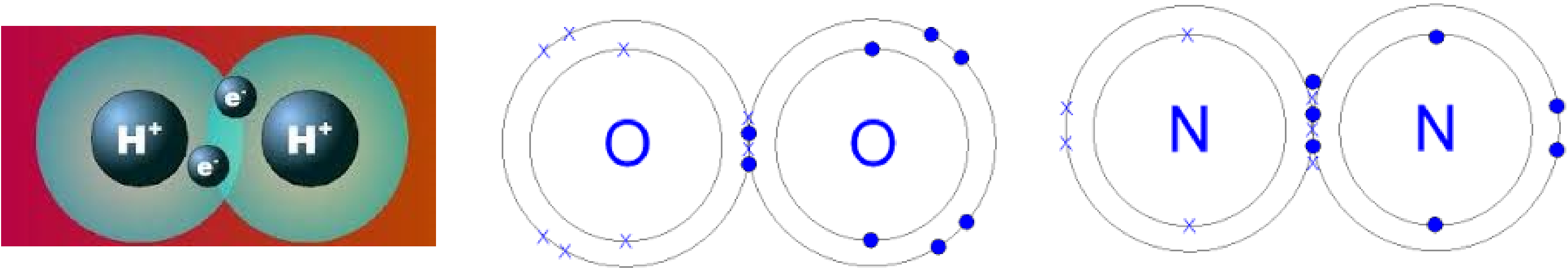 Elemmolekulák kialakulása Elemek molekuláiban (H 2, Cl 2, O 2, N 2 ) a közös elektronok