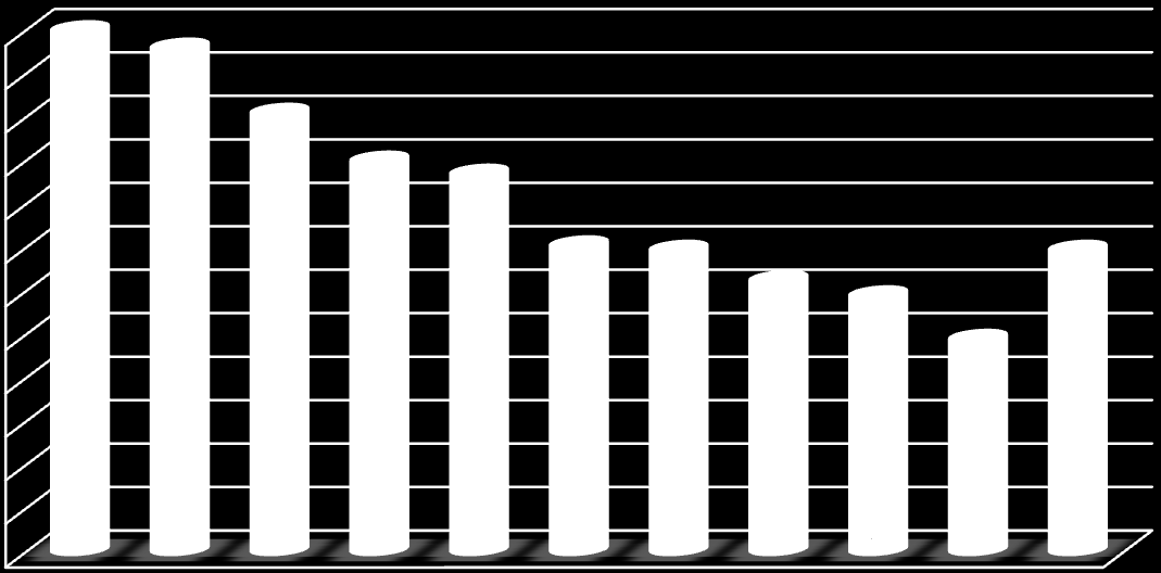 Az álláskeresési ráta alakulása járásonként (%) 215.